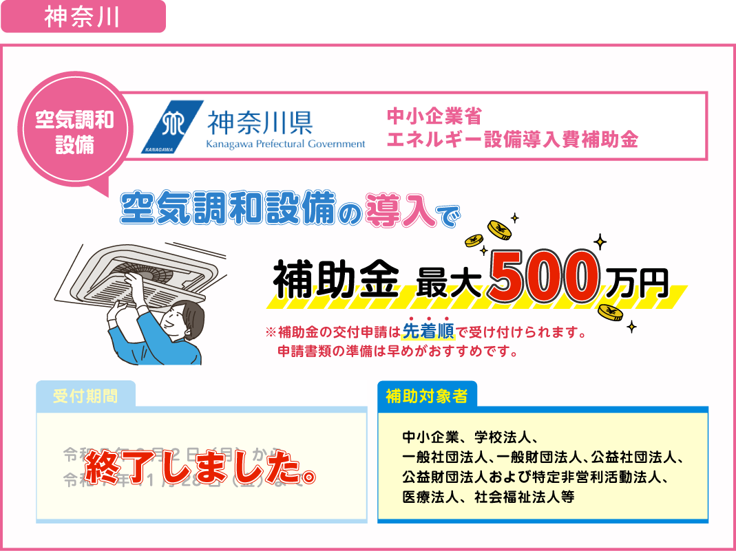 「中小企業省エネルギー設備導入費補助金」にて先着順で最大500万円の補助金が適応できるケースがあります。